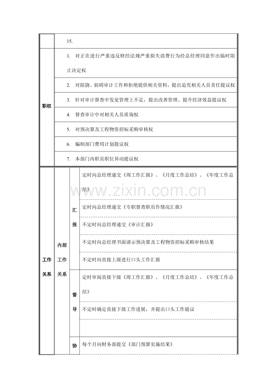 监察审计部经理职务说明书样本.doc_第2页