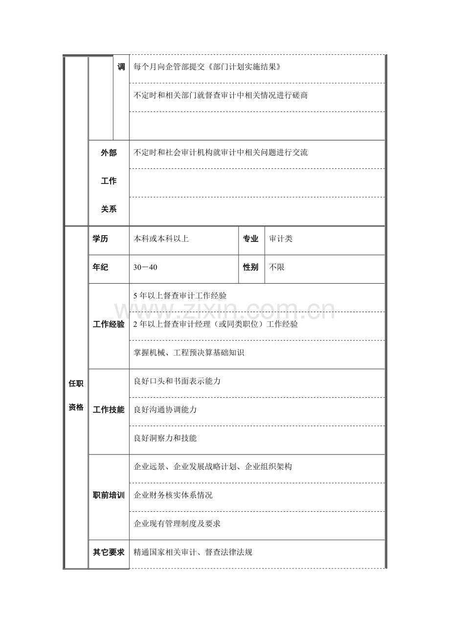 监察审计部经理职务说明书样本.doc_第3页