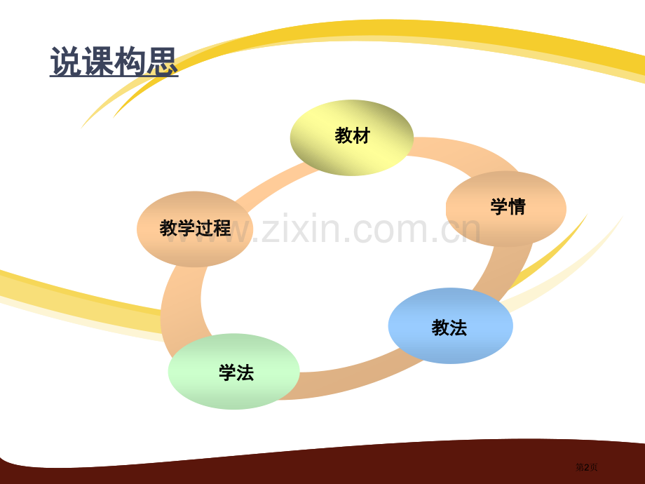 说课获奖模板省公共课一等奖全国赛课获奖课件.pptx_第2页