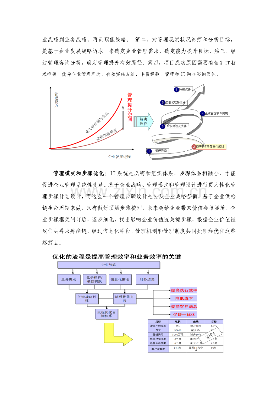 用友信息化价值评估综合体系.docx_第2页