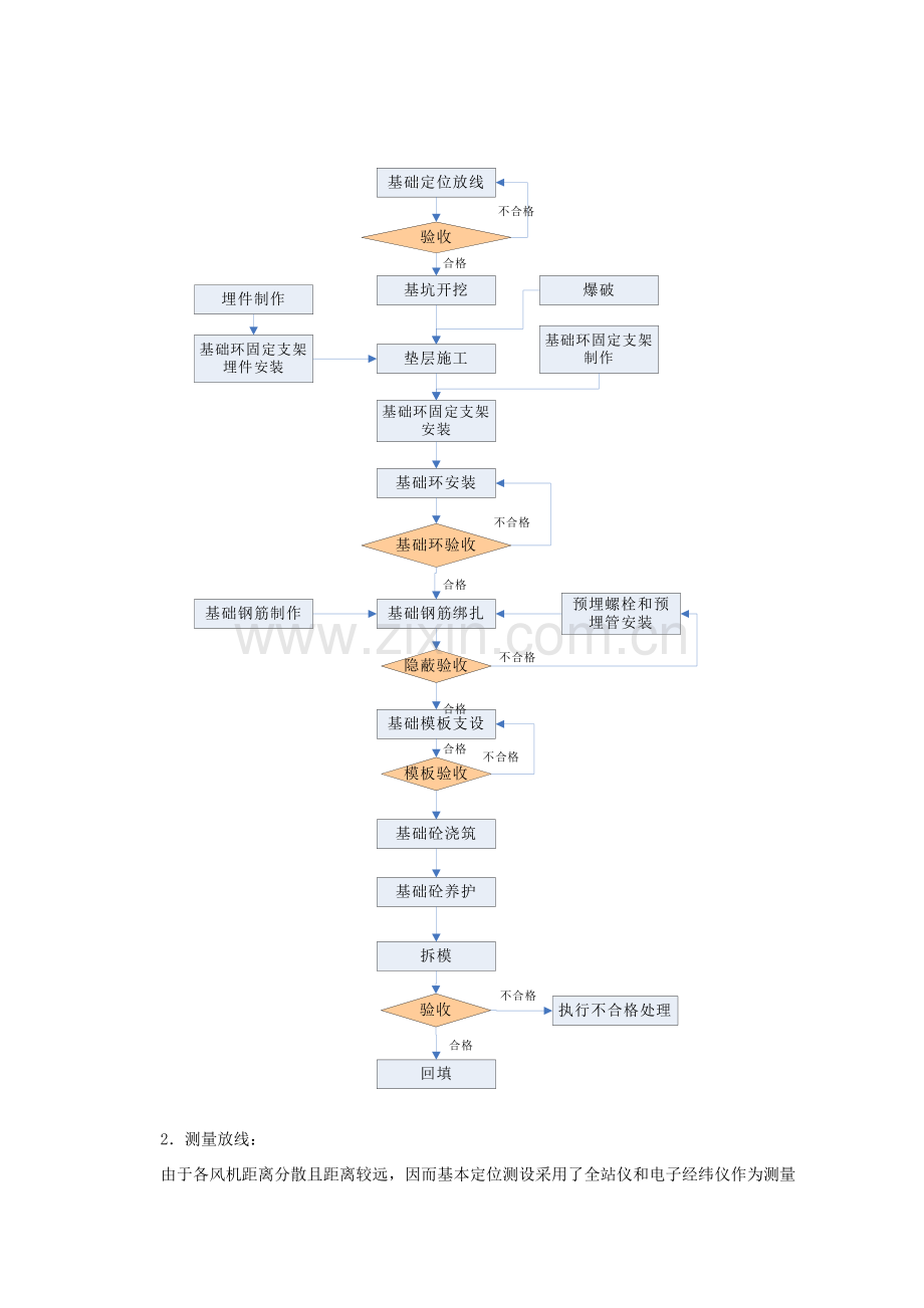 风力发电厂的土建综合项目施工崔虹.doc_第3页