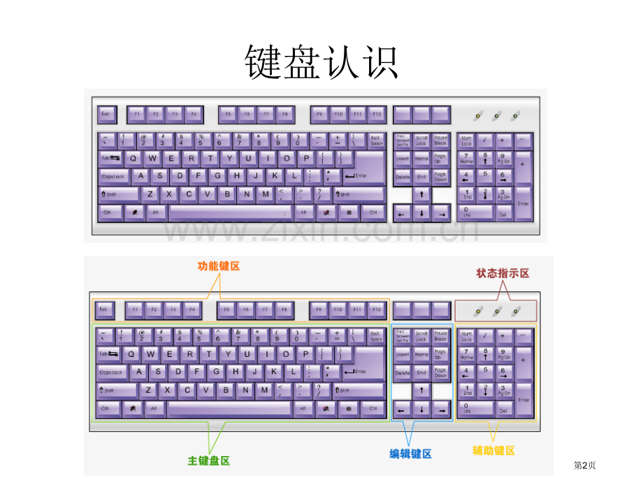 计算机打字基础教学省公共课一等奖全国赛课获奖课件.pptx_第2页