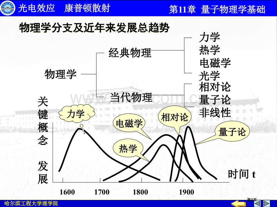 量子物理学基础省公共课一等奖全国赛课获奖课件.pptx_第2页