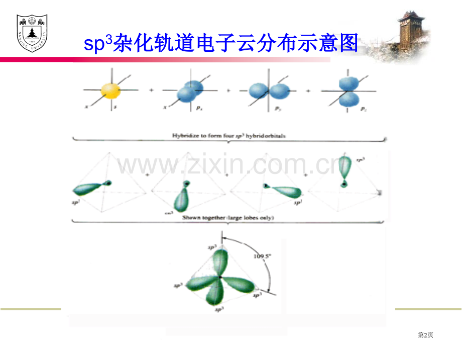 有机化学结构和命名省公共课一等奖全国赛课获奖课件.pptx_第2页