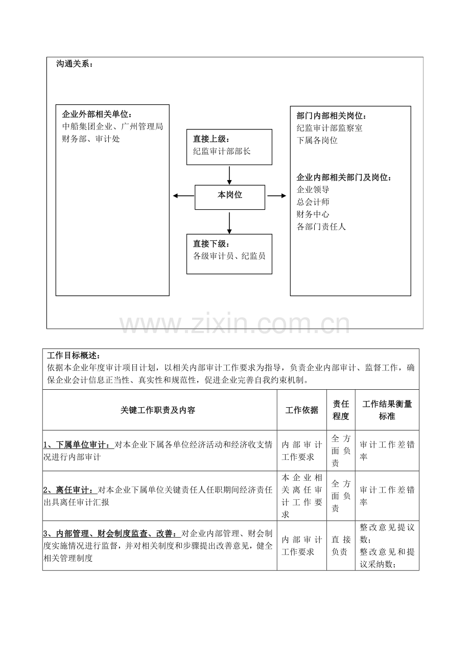 纪监审计部副部长岗位说明书样本.doc_第2页