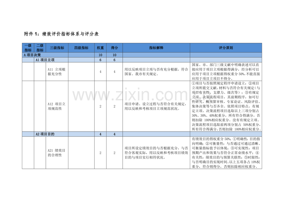 绩效评价指标标准体系与评分表.doc_第1页