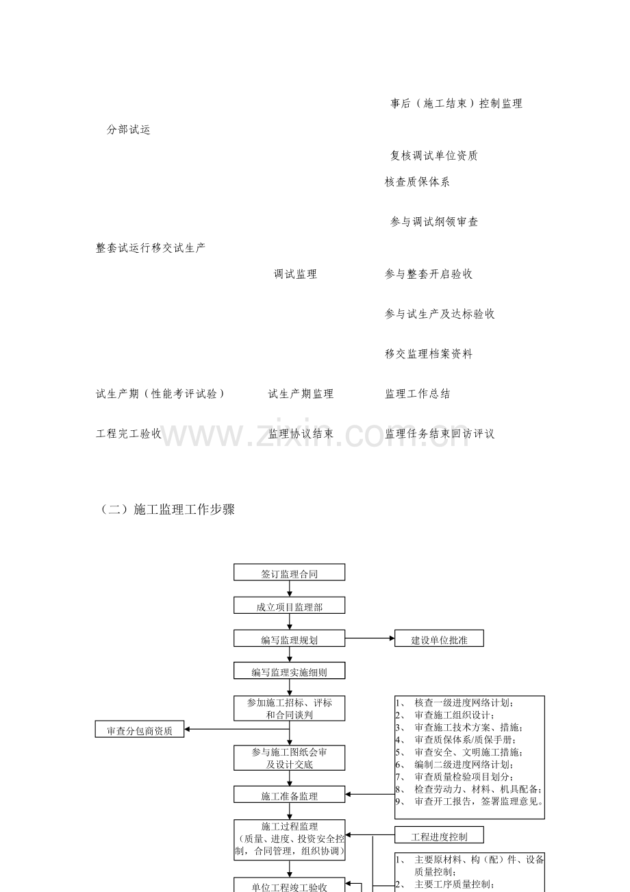 综合重点工程优质项目监理工作综合流程.docx_第2页