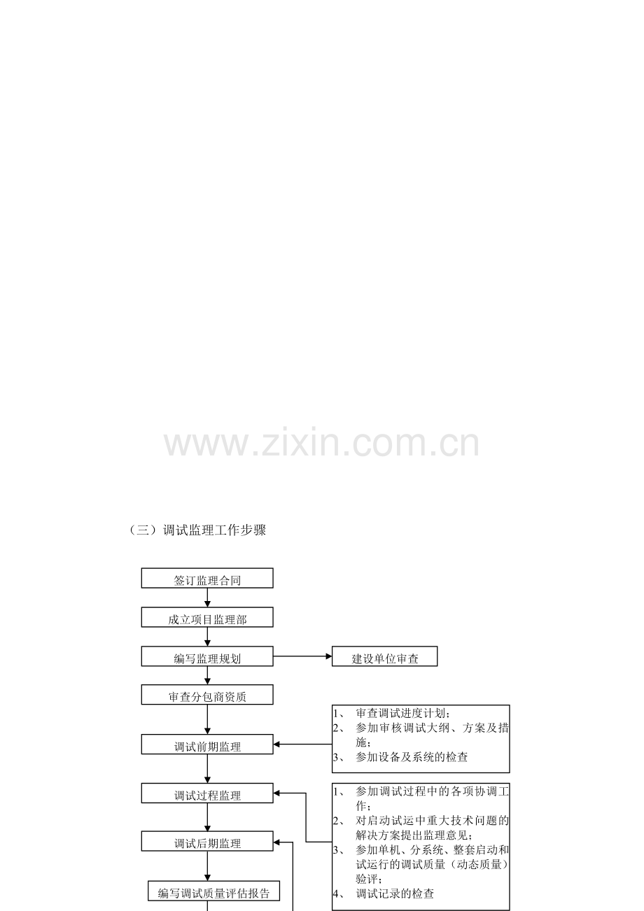 综合重点工程优质项目监理工作综合流程.docx_第3页