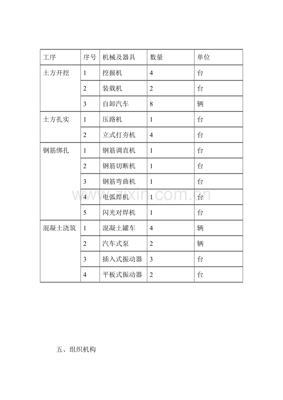 清水池综合项目施工专项方案.doc_第2页