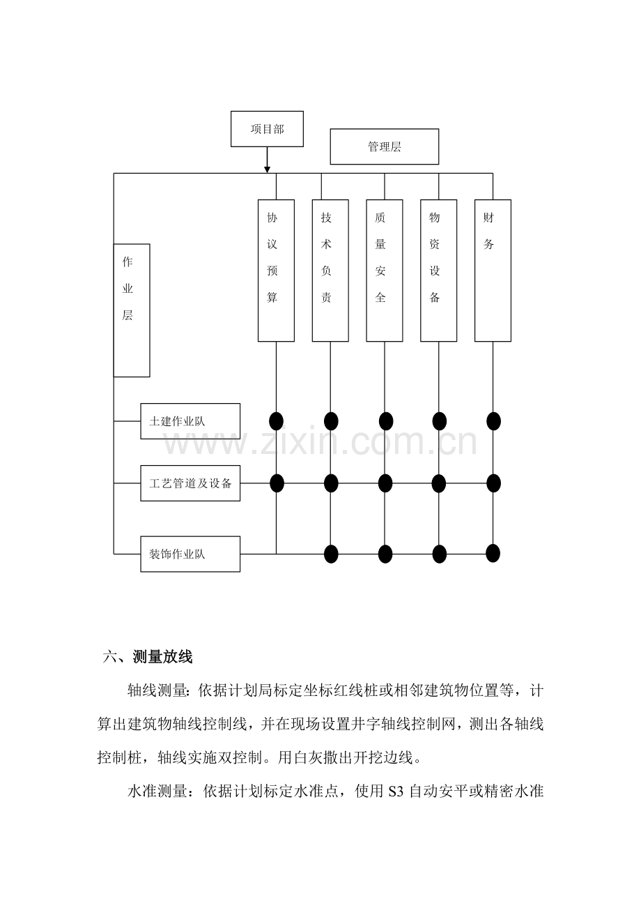 清水池综合项目施工专项方案.doc_第3页