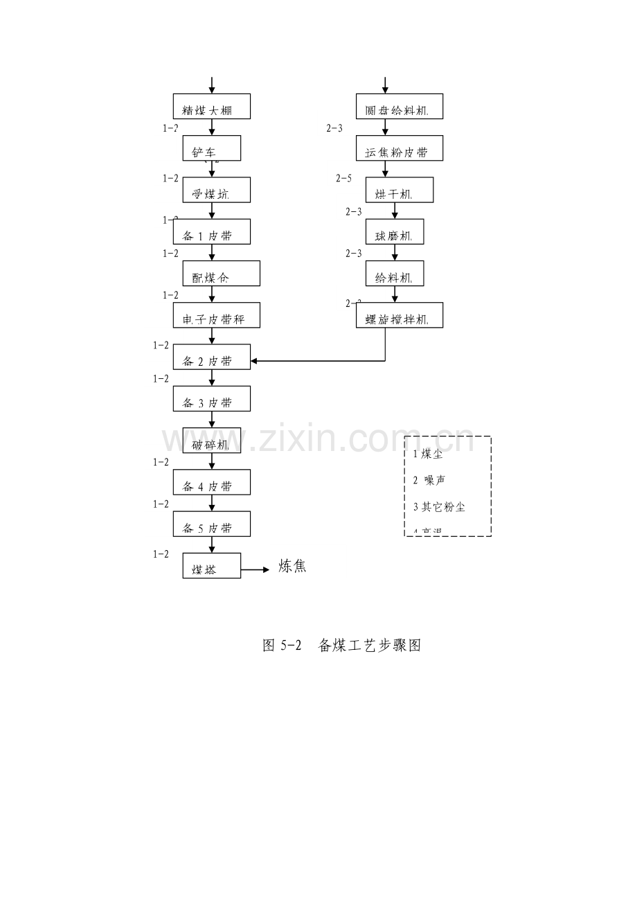 焦化工艺流程介绍模板.doc_第2页