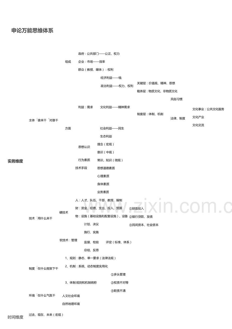 申论万能思维标准体系思维导图.docx_第3页