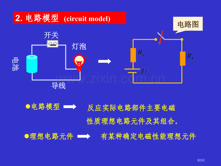 电路分析考试知识点整理复习总结培训课件省公共课一等奖全国赛课获奖课件.pptx_第3页