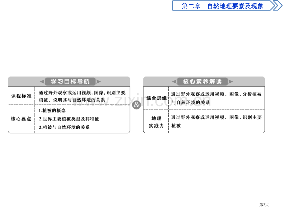 植被与自然环境的关系自然地理要素及现象课件省公开课一等奖新名师比赛一等奖课件.pptx_第2页