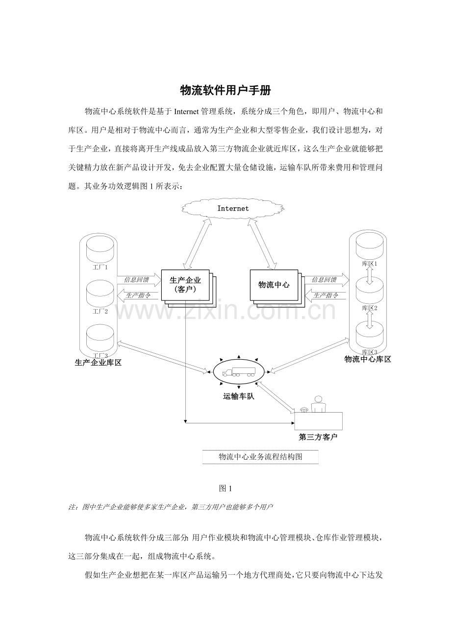 软件公司提供的BS结构物流软件用户手册模板.doc_第1页