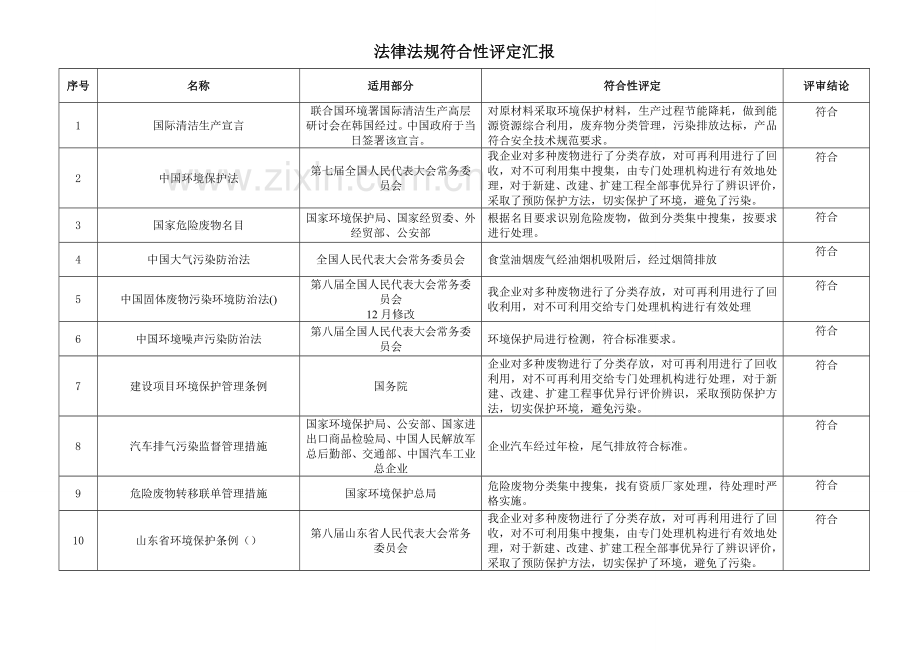 法律法规合规性评价分析报告.doc_第3页