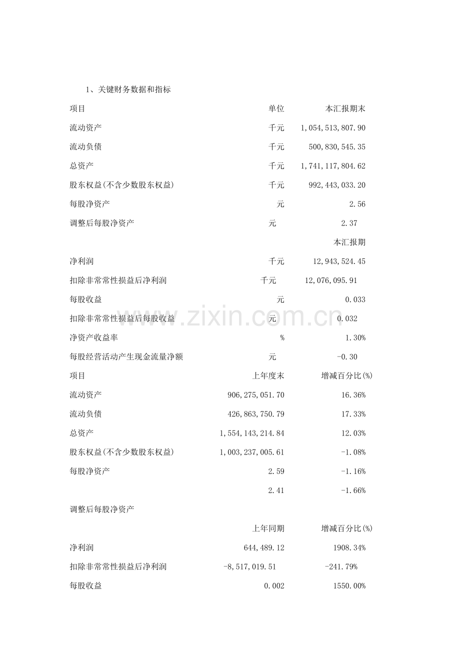 有色金属公司年度报告摘要模板.doc_第3页