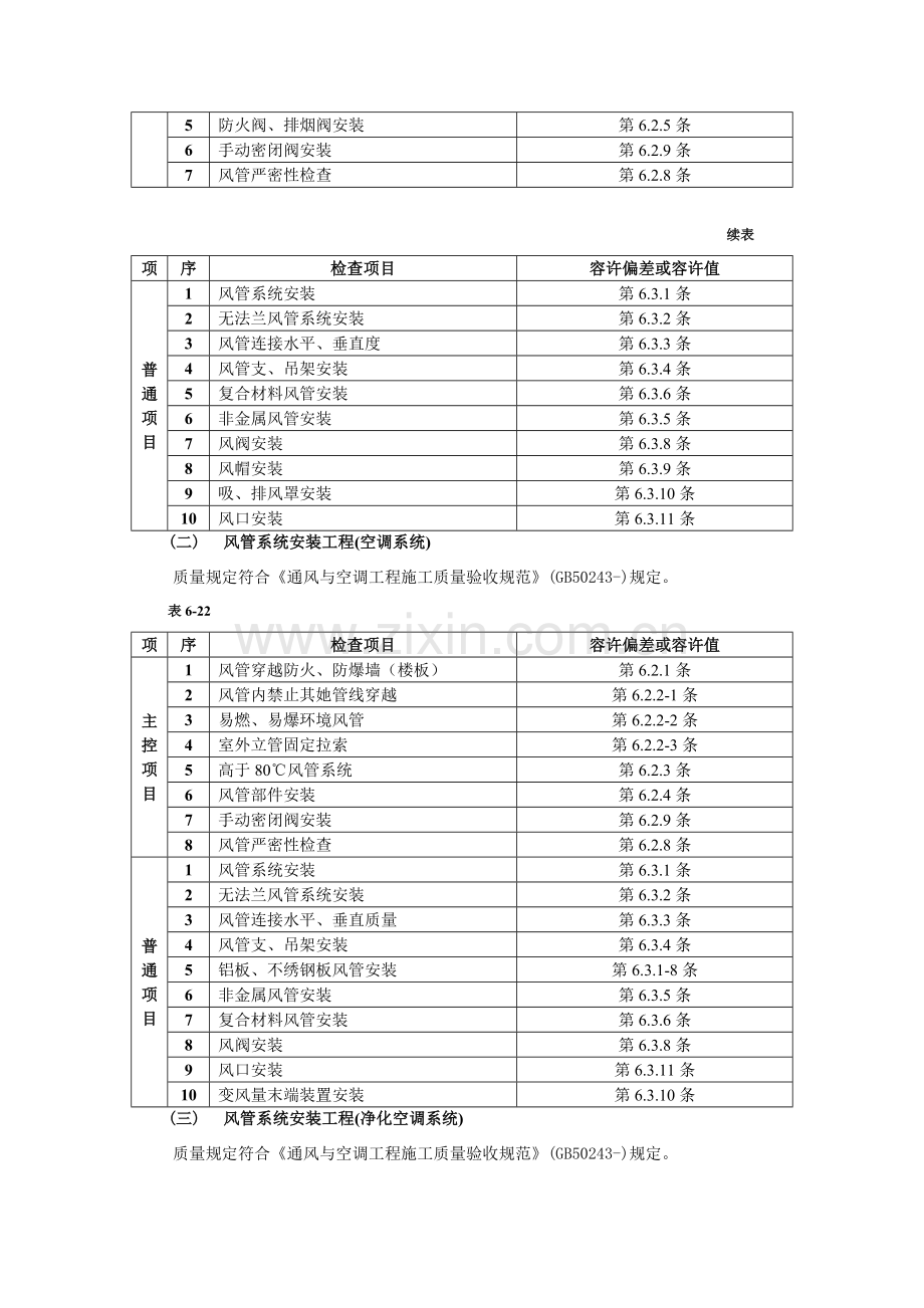 风管安装关键技术交底.doc_第2页