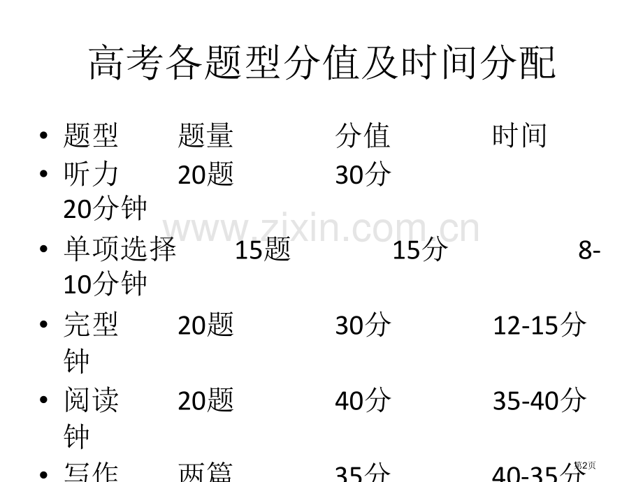 高考英语备考策略省公共课一等奖全国赛课获奖课件.pptx_第2页