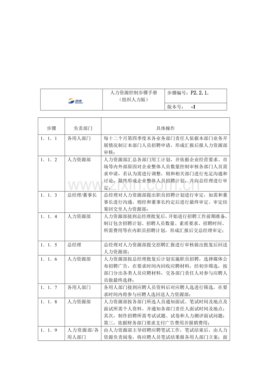 招聘流程模板.doc_第2页