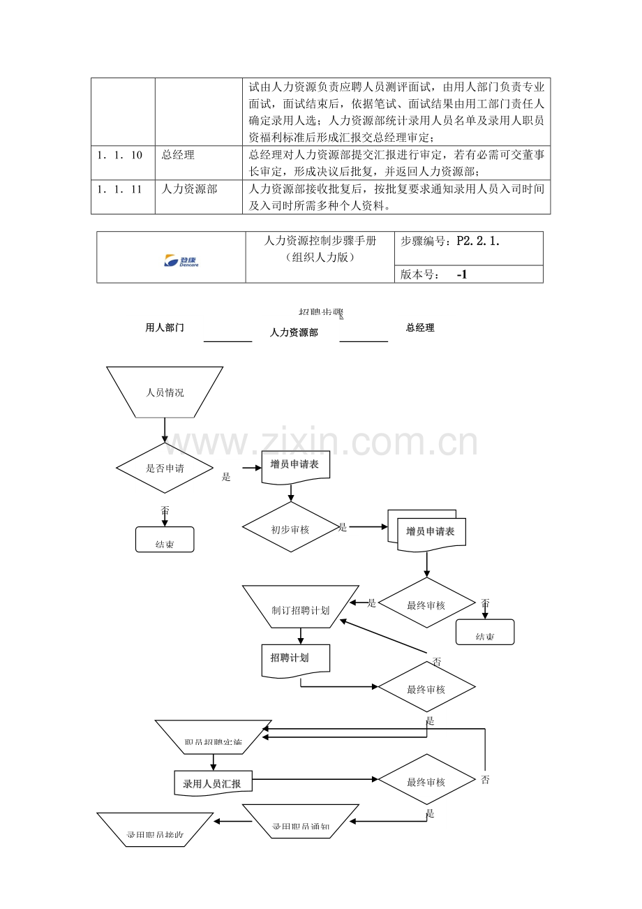 招聘流程模板.doc_第3页