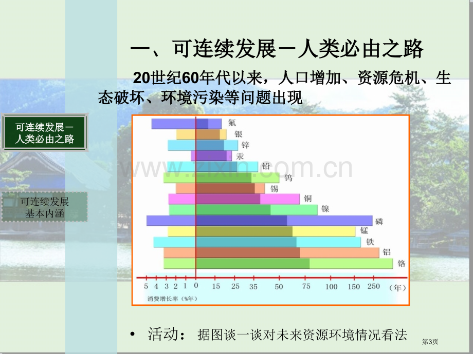 普通高中地理程标准实验教科书湘教版地理Ⅱ市公开课一等奖百校联赛特等奖课件.pptx_第3页