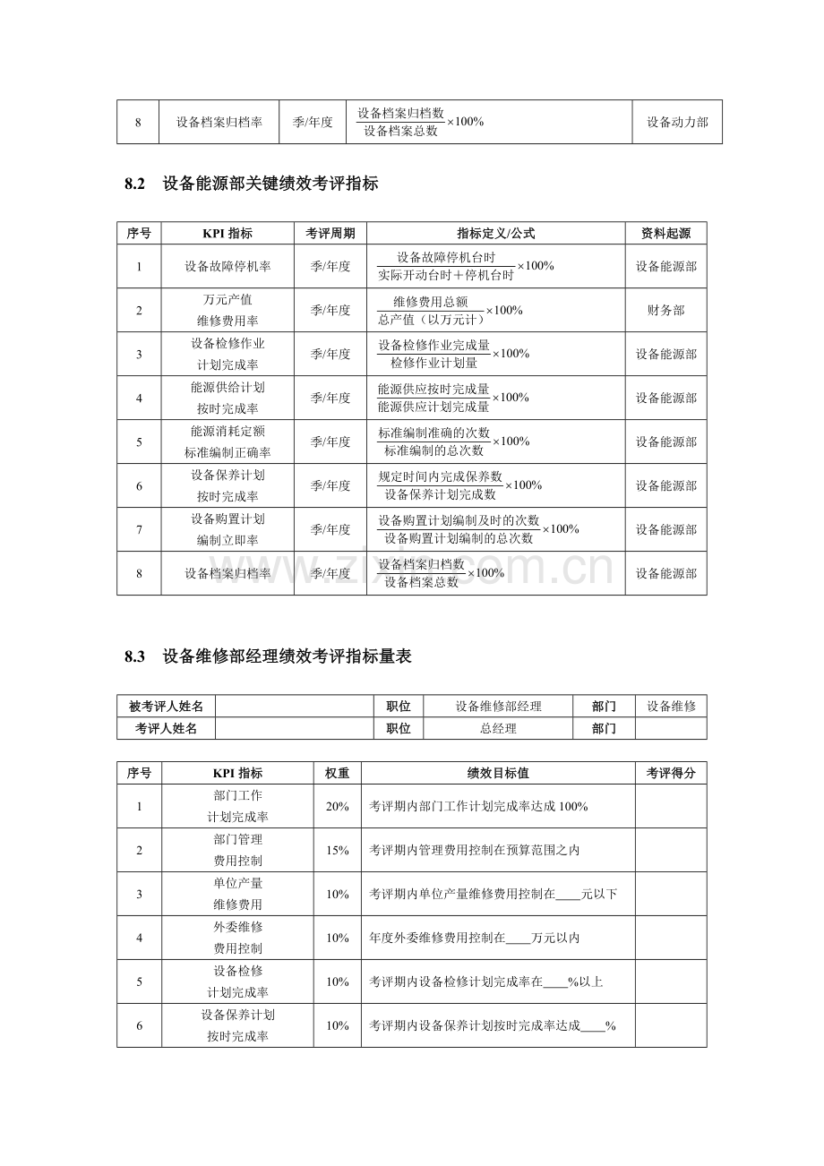 浅谈设备管理人员绩效考核模板.doc_第2页