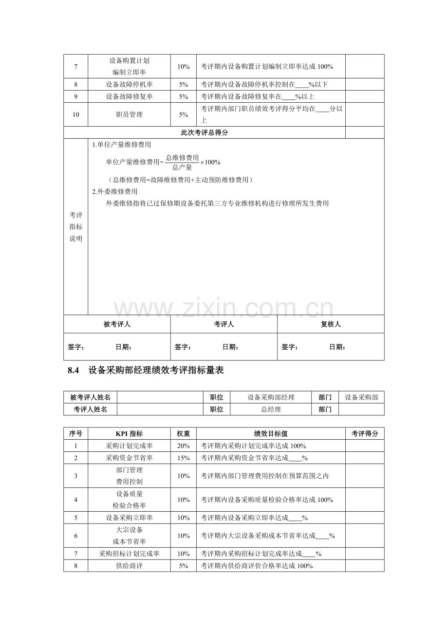 浅谈设备管理人员绩效考核模板.doc_第3页