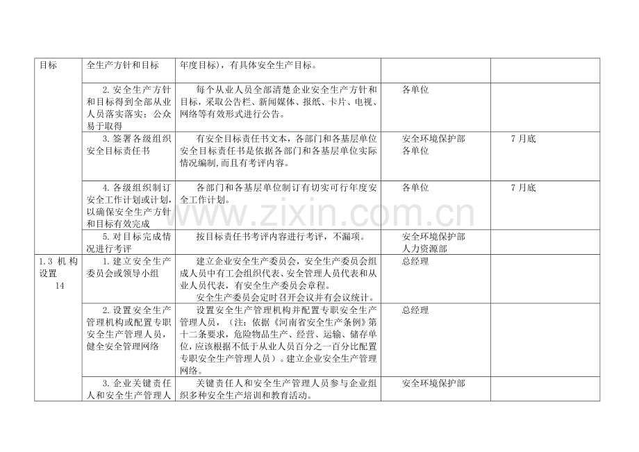 盛锐工贸公司经营管理制度标准化实施方案细则样本.doc_第2页