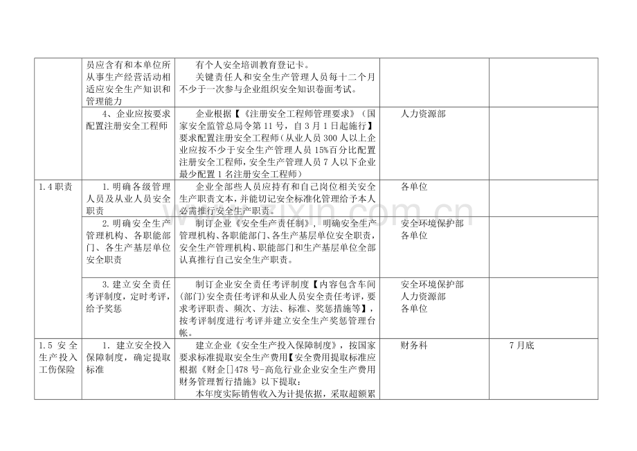 盛锐工贸公司经营管理制度标准化实施方案细则样本.doc_第3页