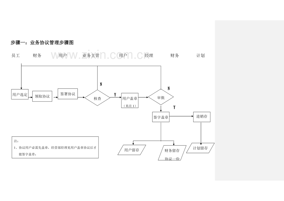 经营部业务操作流程和经营管理重点手册样本.doc_第3页