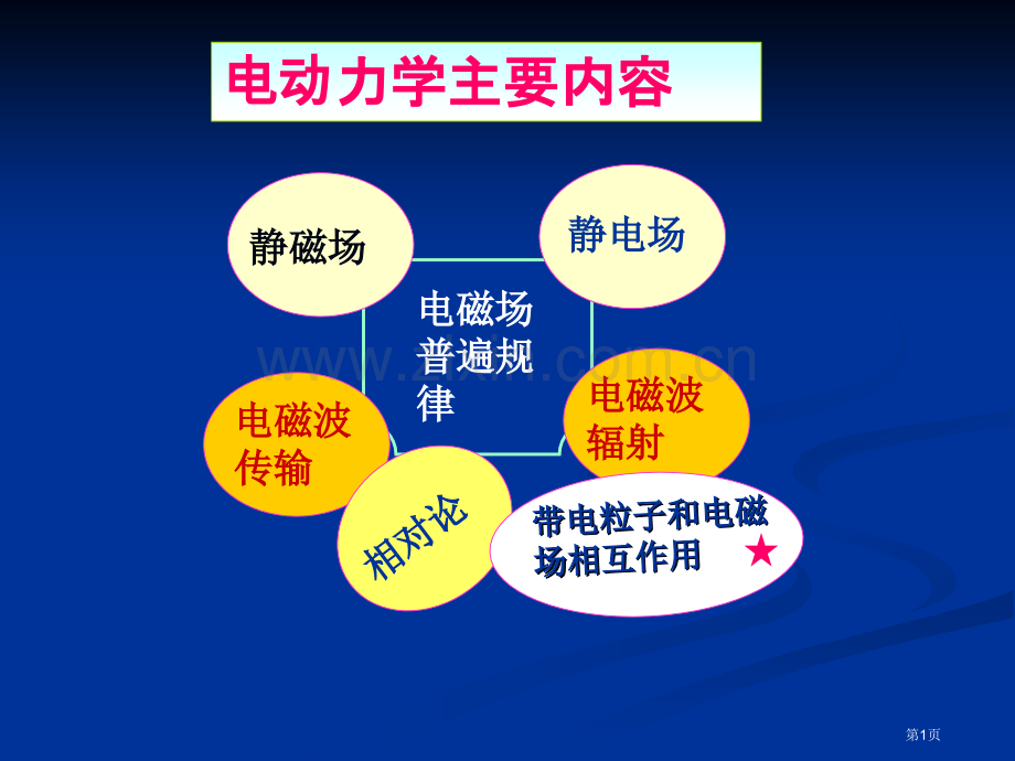 物理电动省公共课一等奖全国赛课获奖课件.pptx_第1页