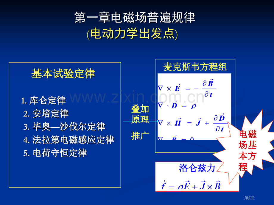 物理电动省公共课一等奖全国赛课获奖课件.pptx_第2页