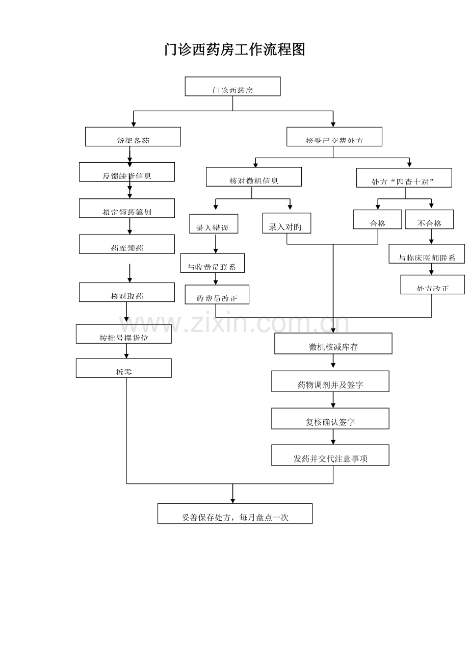 操作标准流程.docx_第2页