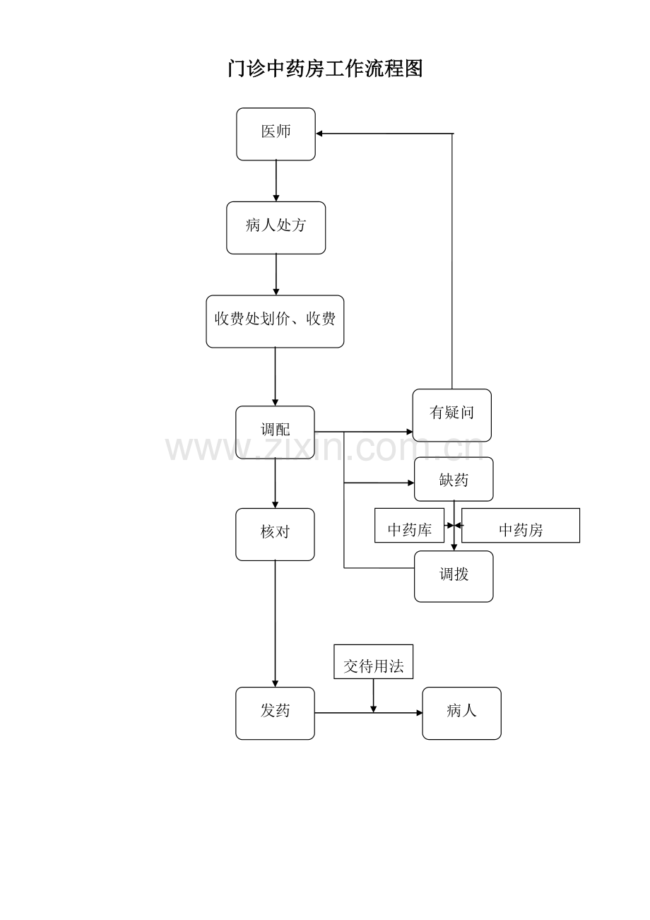 操作标准流程.docx_第3页