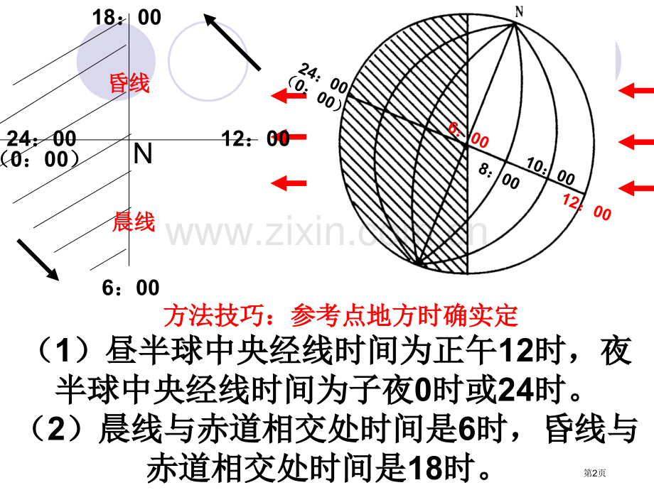 高中地理必修一时区和区时省公共课一等奖全国赛课获奖课件.pptx_第2页