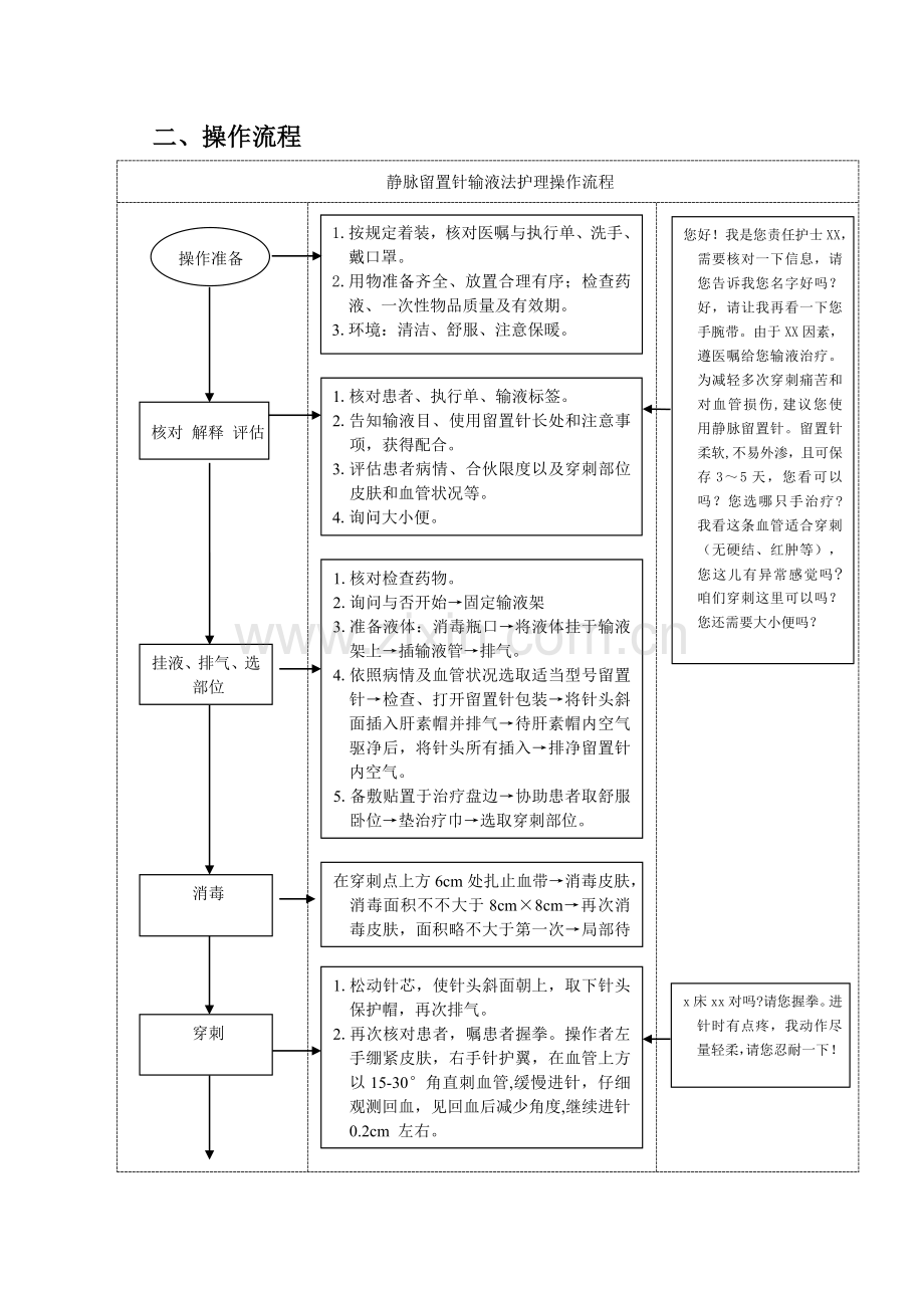 护理技能操作评分统一标准及操作作业流程.doc_第2页