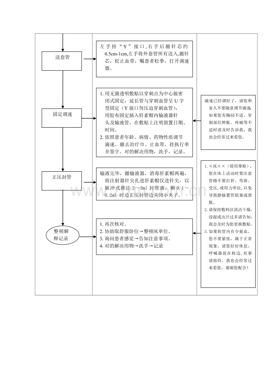 护理技能操作评分统一标准及操作作业流程.doc_第3页