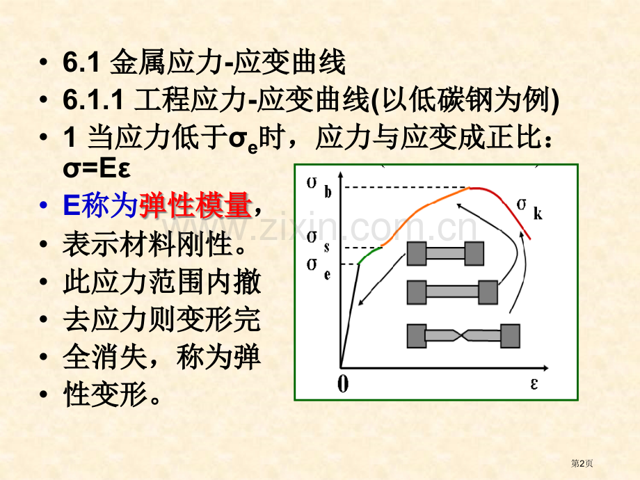 材料科学基础PPT课件市公开课一等奖百校联赛获奖课件.pptx_第2页