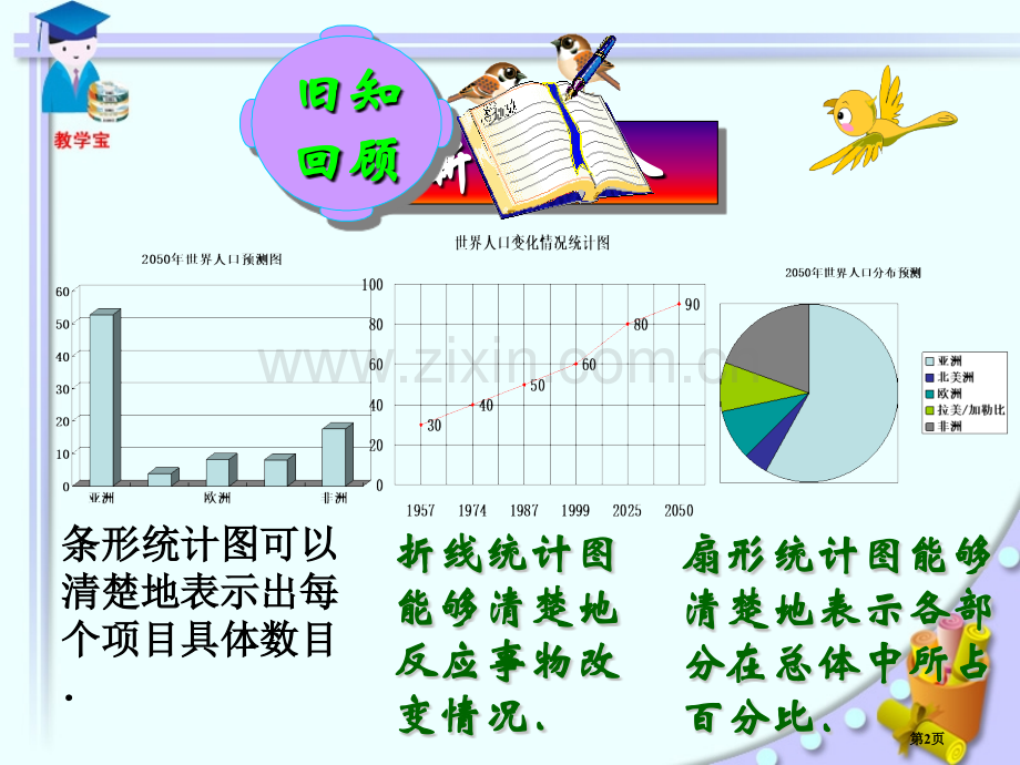 直方图数据的收集、整理与描述课件省公开课一等奖新名师比赛一等奖课件.pptx_第2页