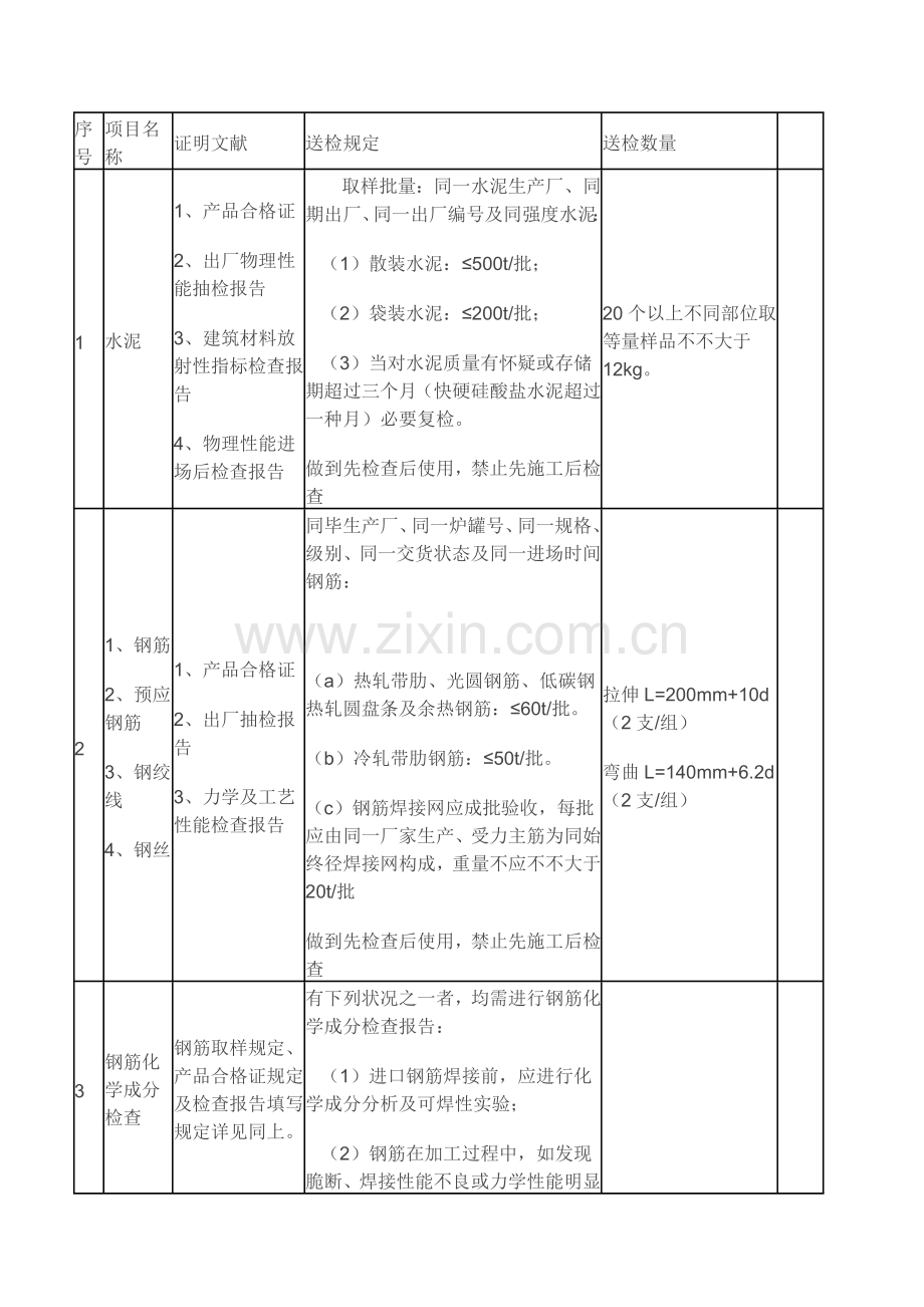 材料送检作业流程.doc_第1页