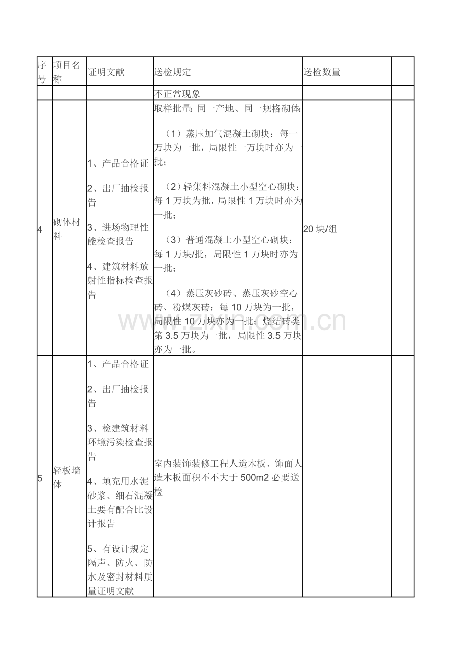 材料送检作业流程.doc_第2页