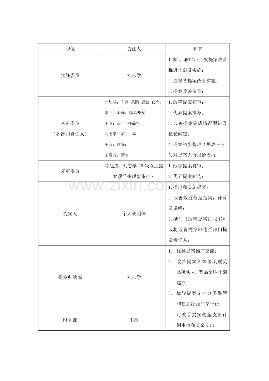 改善提案激励核心制度.docx_第2页