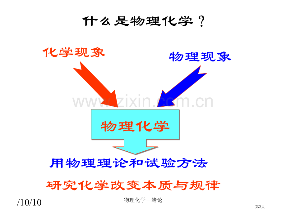 物理化学00绪论省公共课一等奖全国赛课获奖课件.pptx_第2页