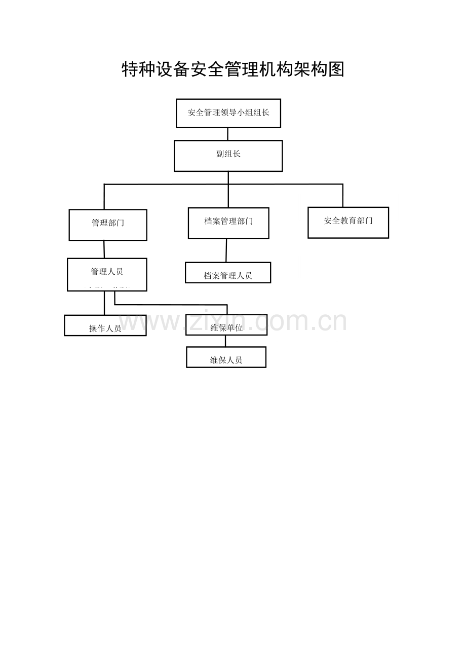 特种设备使用安全管理基础手册范本.doc_第3页