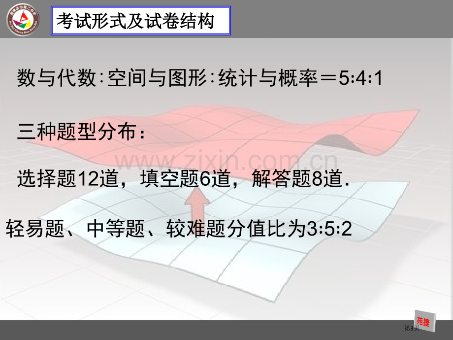 漫谈中考数学复习的实效市公开课一等奖百校联赛特等奖课件.pptx_第3页