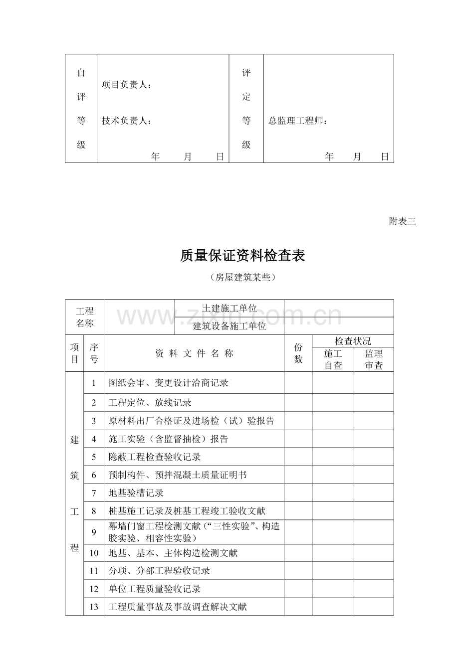 房建综合项目工程竣工项目验收申请说明表.doc_第3页