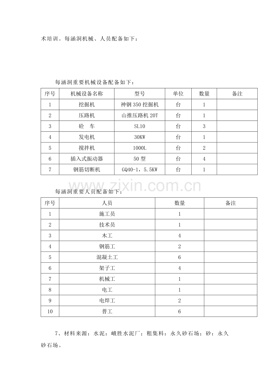 钢筋砼盖板涵综合项目施工专项方案实用.doc_第2页