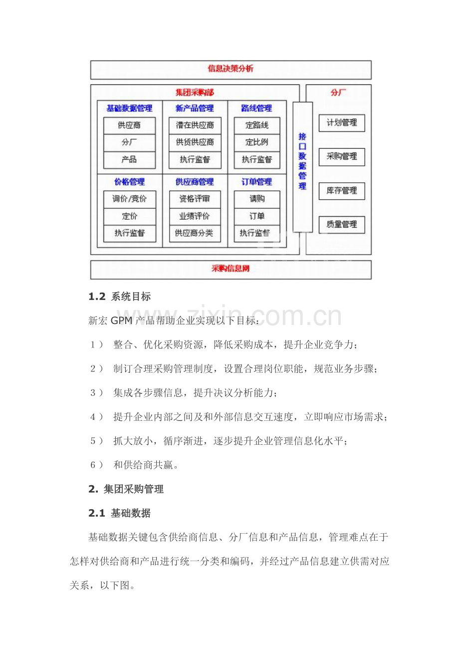 集团采购综合管理系统解决专业方案.docx_第2页