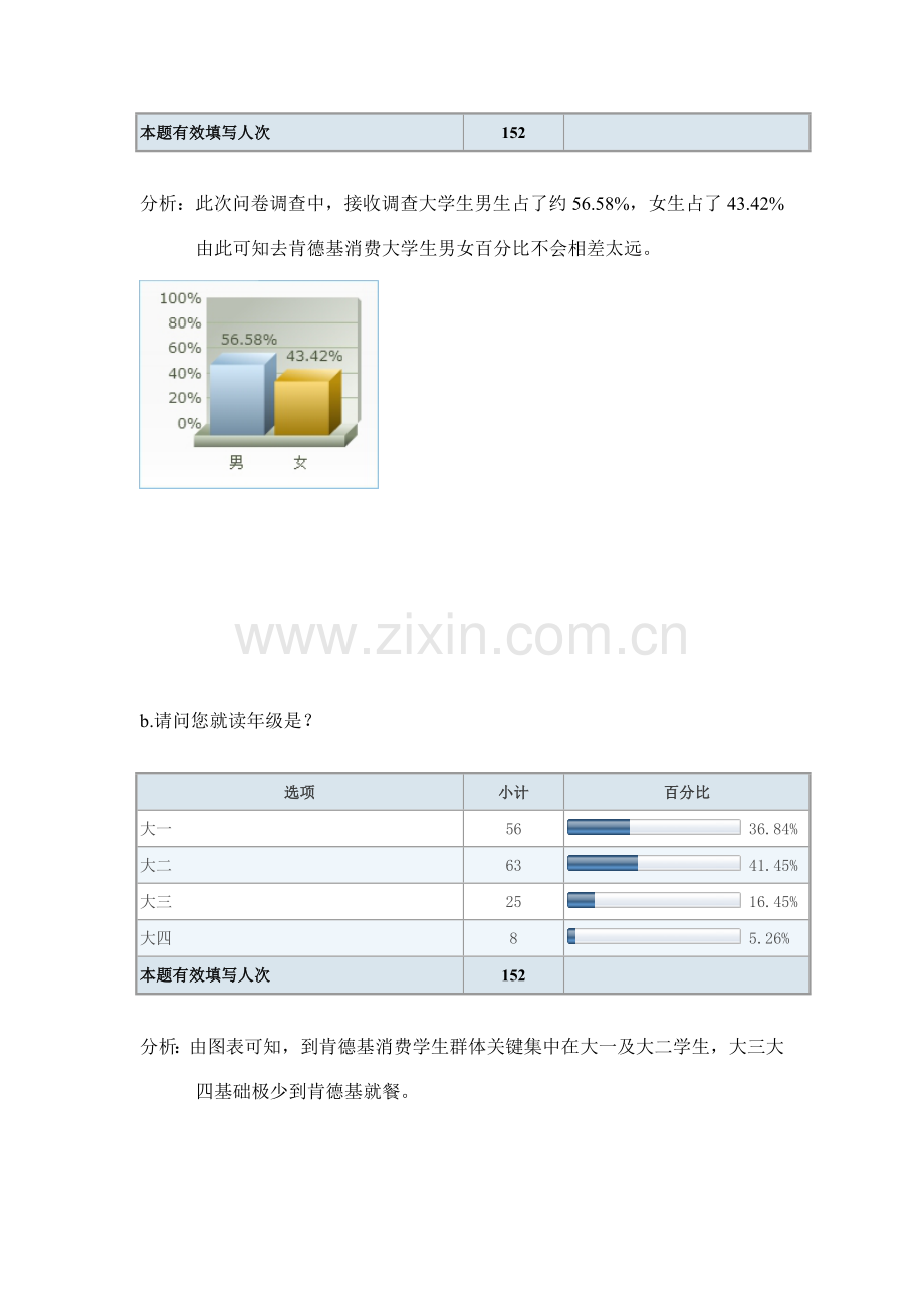 肯德基顾客满意度调查研究报告终极整合板.doc_第3页